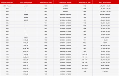 rolex reference number|rolex date by serial number.